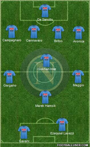Napoli Formation 2012