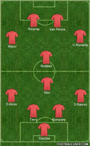 Dream Team Formation 2012