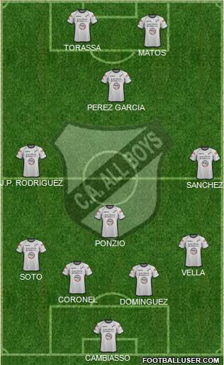 All Boys Formation 2012