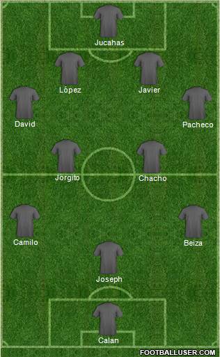 Dream Team Formation 2012