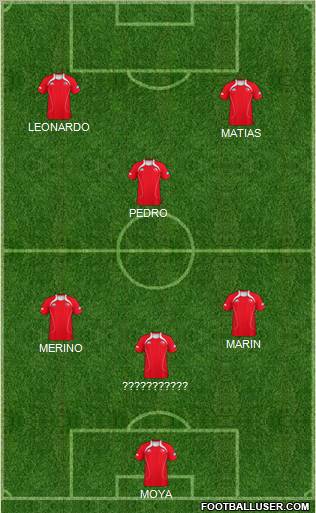 Dream Team Formation 2012