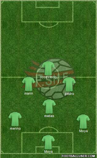 Albania Formation 2012