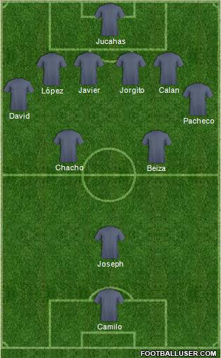 Dream Team Formation 2012