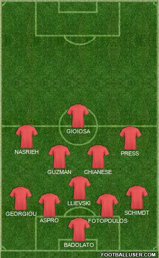 Dream Team Formation 2012