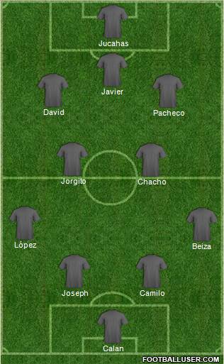 Dream Team Formation 2012