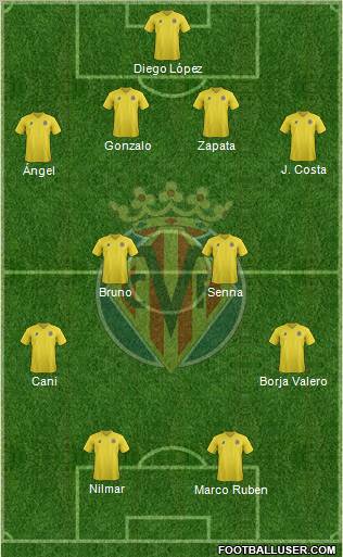 Villarreal C.F., S.A.D. Formation 2012