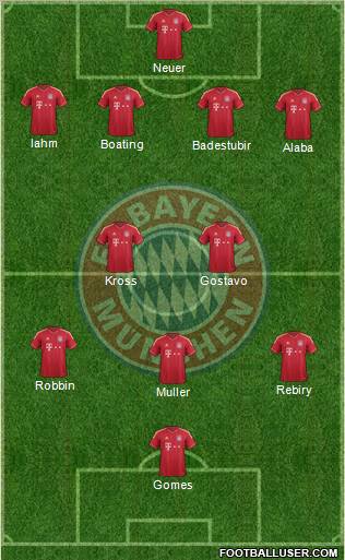 FC Bayern München Formation 2012