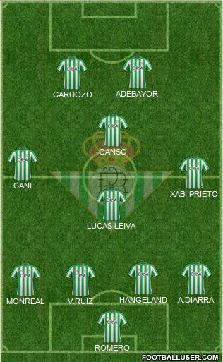 Real Betis B., S.A.D. Formation 2012