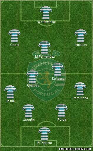 Sporting Clube de Portugal - SAD Formation 2012