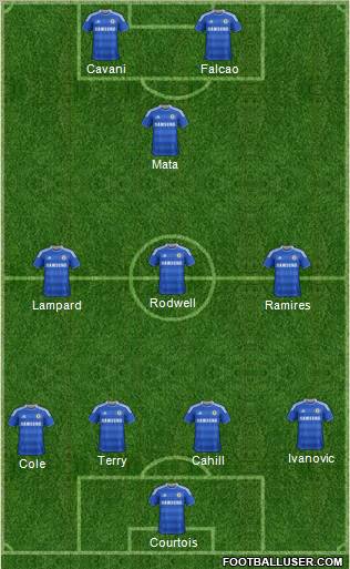 Chelsea Formation 2012