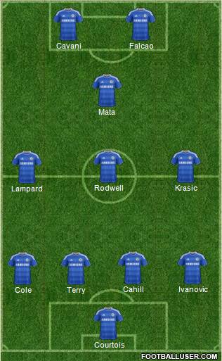 Chelsea Formation 2012