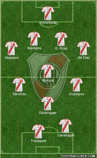 River Plate Formation 2012