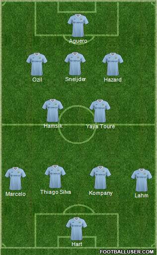Manchester City Formation 2012
