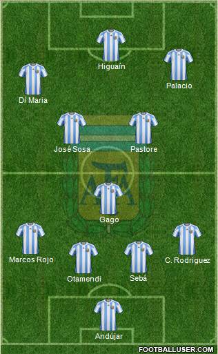 Argentina Formation 2012