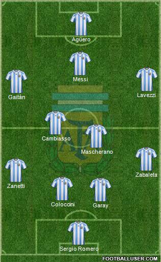 Argentina Formation 2012