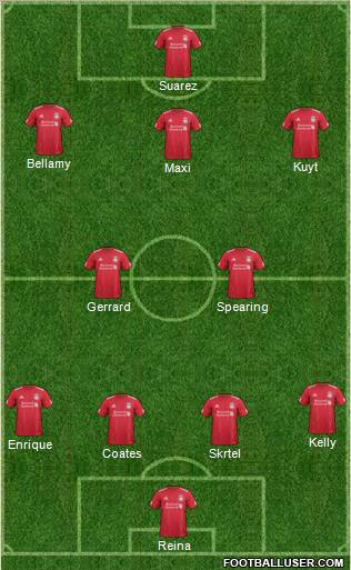 Liverpool Formation 2012