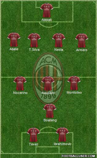 A.C. Milan Formation 2012