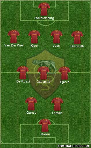 AS Roma Formation 2012