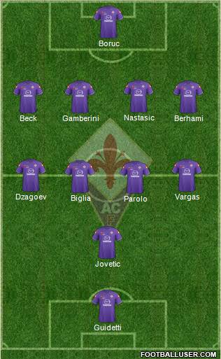 Fiorentina Formation 2012