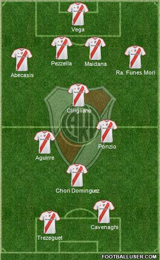 River Plate Formation 2012