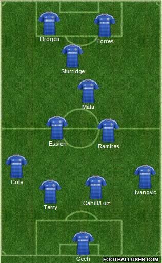 Chelsea Formation 2012