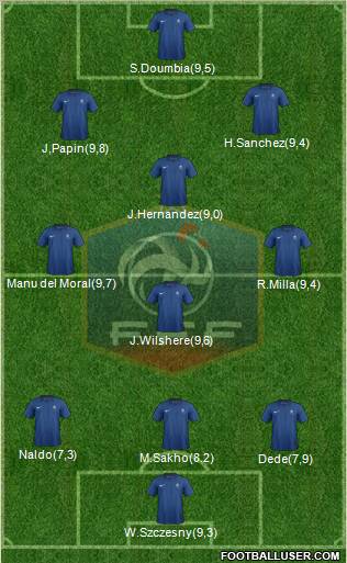 France Formation 2012