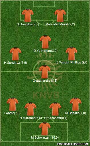 Holland Formation 2012