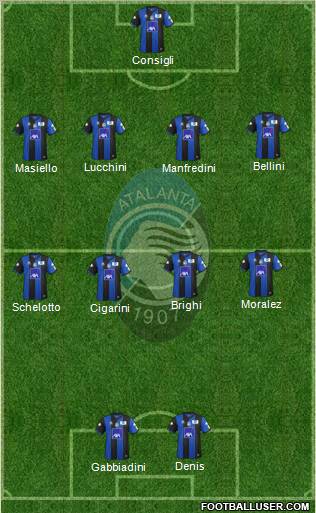 Atalanta Formation 2012
