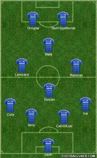 Chelsea Formation 2012