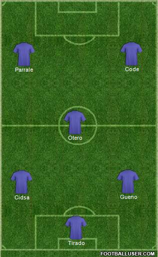 England Formation 2012