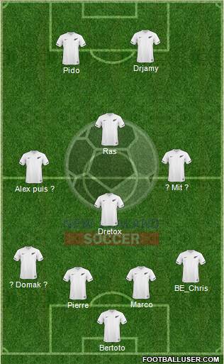New Zealand Formation 2012