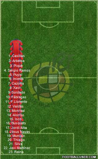 Spain Formation 2012