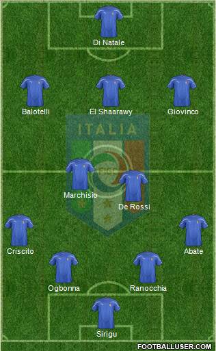 Italy Formation 2012