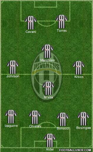 Juventus Formation 2012