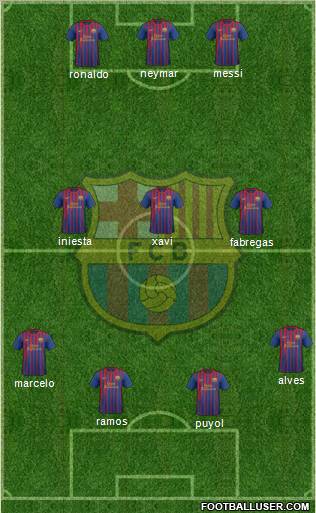 F.C. Barcelona Formation 2012