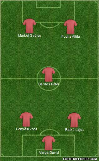Dream Team Formation 2012