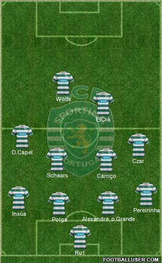 Sporting Clube de Portugal - SAD Formation 2012