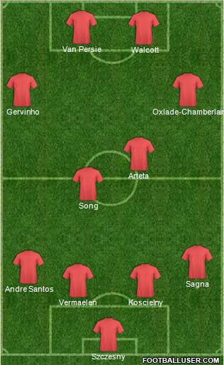 Arsenal Formation 2012