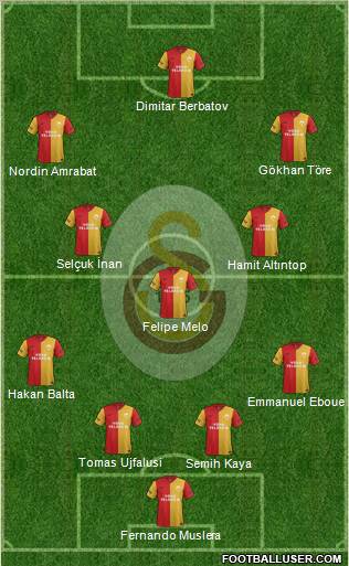 Galatasaray SK Formation 2012
