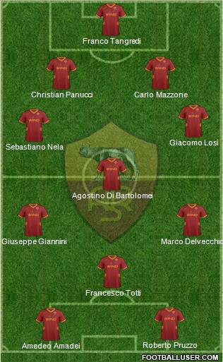 AS Roma Formation 2012