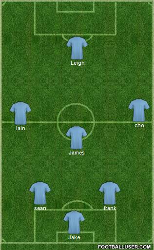 Dream Team Formation 2012