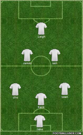 Dream Team Formation 2012