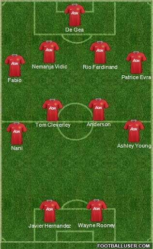 Manchester United Formation 2012