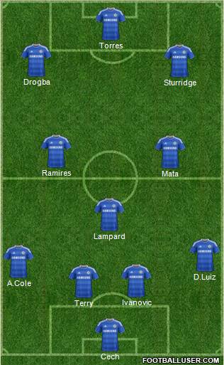 Chelsea Formation 2012