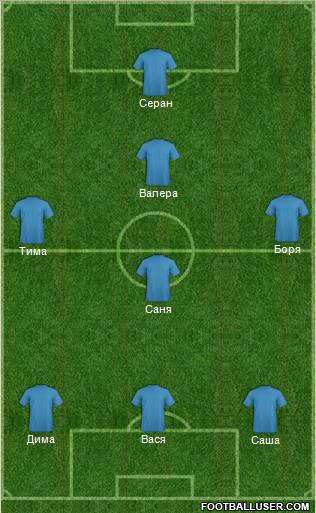 Dream Team Formation 2012