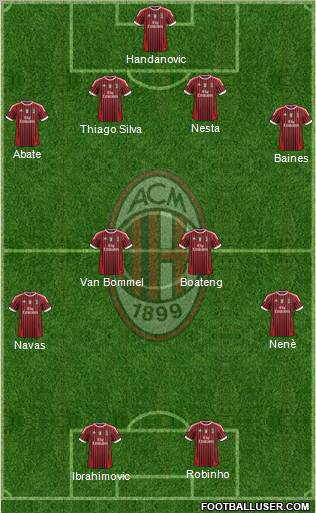 A.C. Milan Formation 2012