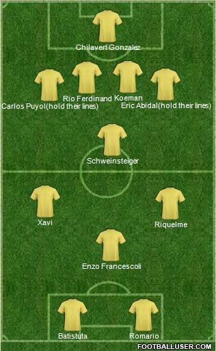 Dream Team Formation 2012