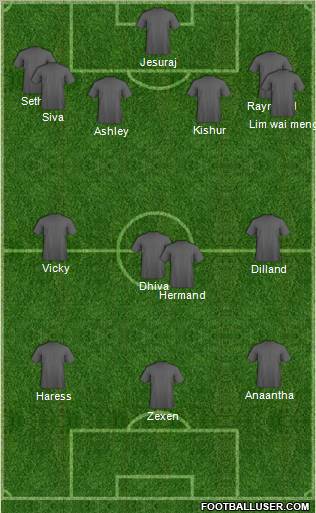 Fifa Team Formation 2012