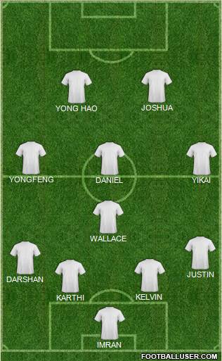 Dream Team Formation 2012