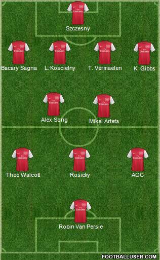 Arsenal Formation 2012